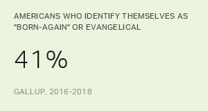 Chart: data points are described in article