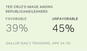 Chart: data points are described in article