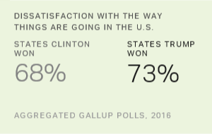 Chart: data points are described in article