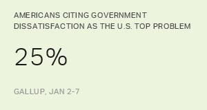 Chart: data points are described in article