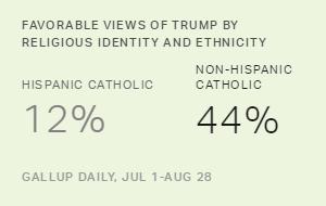 Chart: data points are described in article