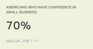 Chart: data points are described in article