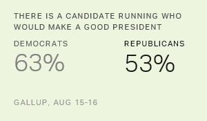 Chart: data points are described in article