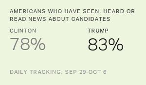 Chart: data points are described in article