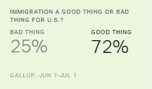 Chart: data points are described in article