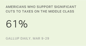 Chart: data points are described in article