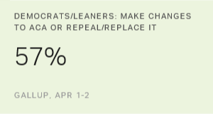 Chart: data points are described in article