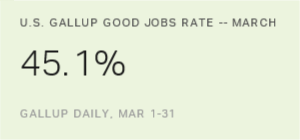 Chart: data points are described in article