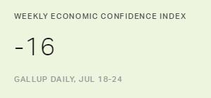 Chart: data points are described in article
