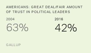 Chart: data points are described in article