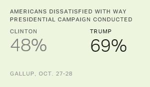 Chart: data points are described in article