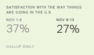 Chart: data points are described in article