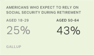 Chart: data points are described in article