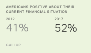 Chart: data points are described in article