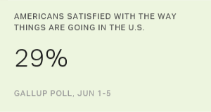 Chart: data points are described in article