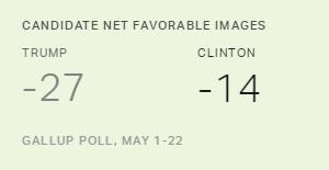 Chart: data points are described in article