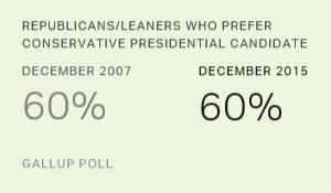 Chart: data points are described in article
