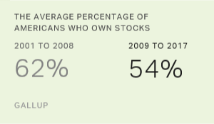 Chart: data points are described in article