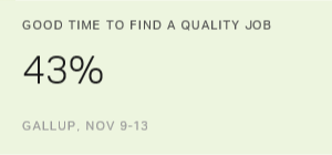 Chart: data points are described in article