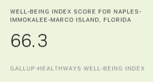 Chart: data points are described in article