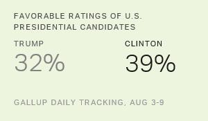Chart: data points are described in article