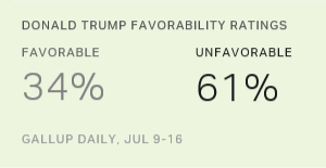 Chart: data points are described in article