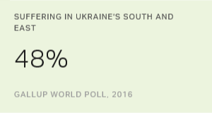 Chart: data points are described in article