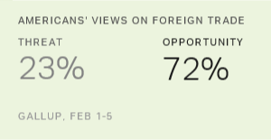 Chart: data points are described in article