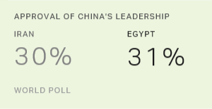 Chart: data points are described in article