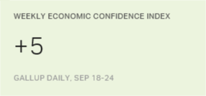 Chart: data points are described in article