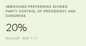 Chart: data points are described in article