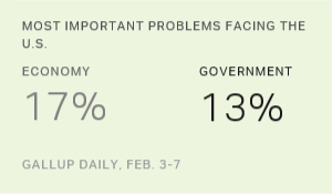 Chart: data points are described in article