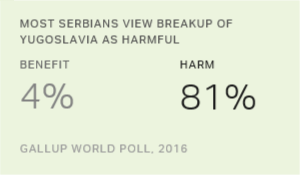 Chart: data points are described in article