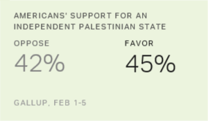 Chart: data points are described in article