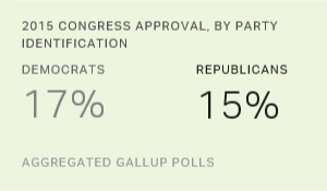 Chart: data points are described in article