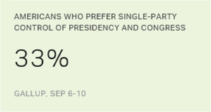 Chart: data points are described in article