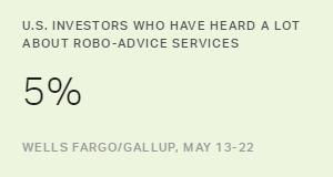 Chart: data points are described in article