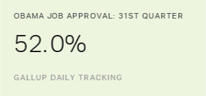 Chart: data points are described in article