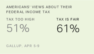 Chart: data points are described in article