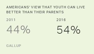 Chart: data points are described in article