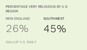Chart: data points are described in article