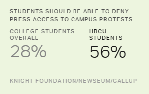 Chart: data points are described in article