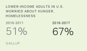Chart: data points are described in article