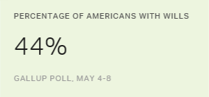 Chart: data points are described in article