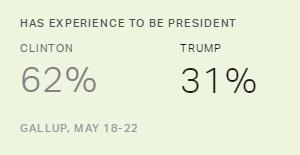 Chart: data points are described in article