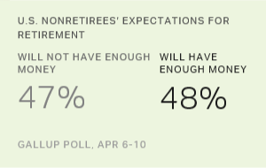 Chart: data points are described in article
