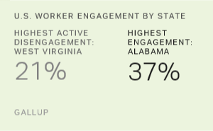 Chart: data points are described in article