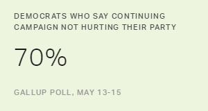 Chart: data points are described in article
