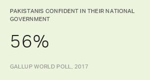 Chart: data points are described in article