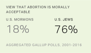 Chart: data points are described in article